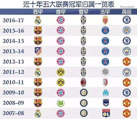 相關比賽的